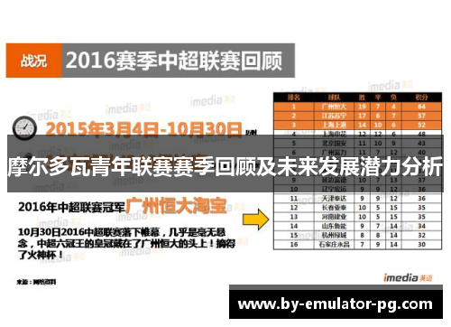 摩尔多瓦青年联赛赛季回顾及未来发展潜力分析
