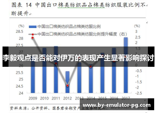 李毅观点是否能对伊万的表现产生显著影响探讨